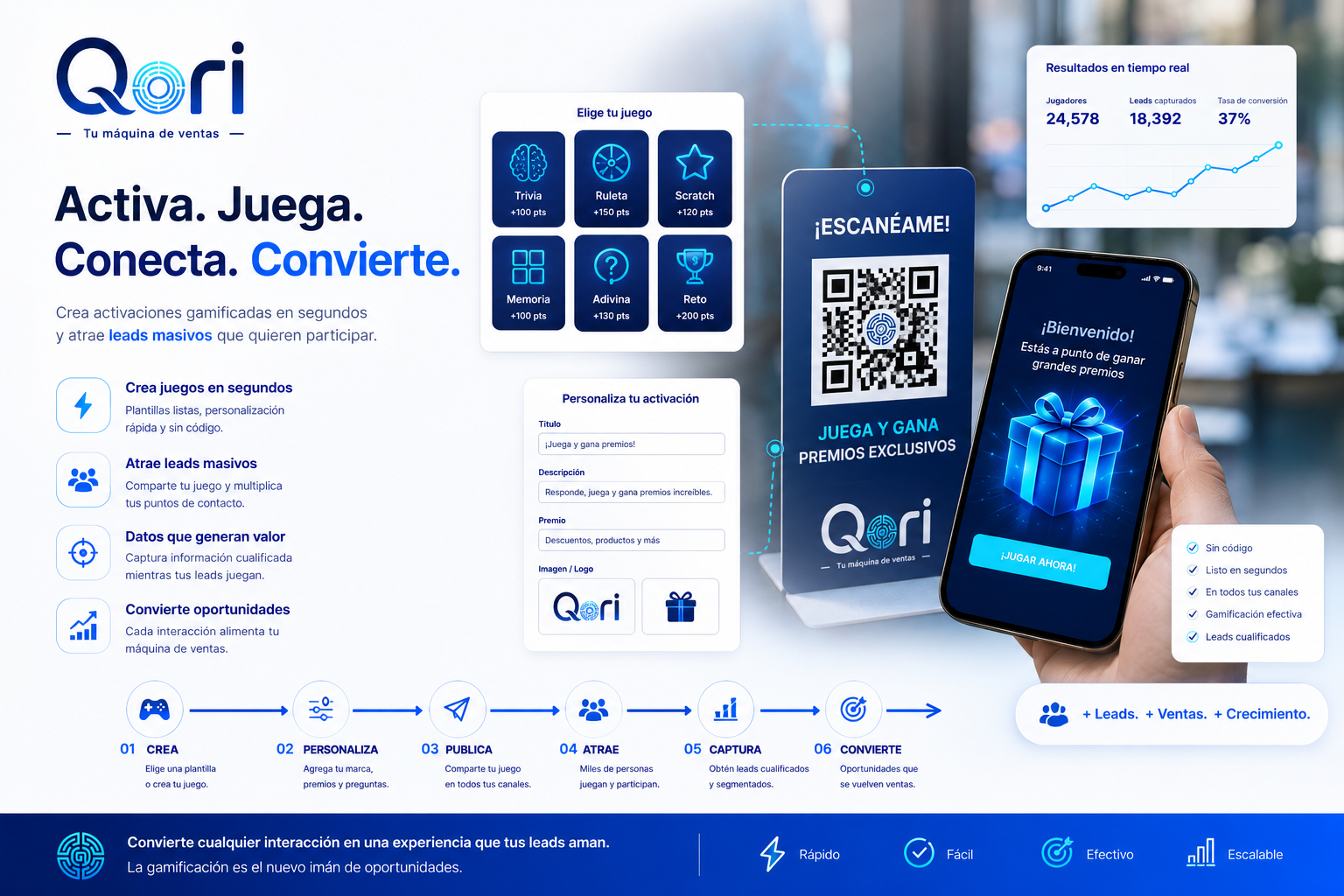 Visual Qori sobre activaciones gamificadas para crear juegos, conectar clientes y convertir oportunidades